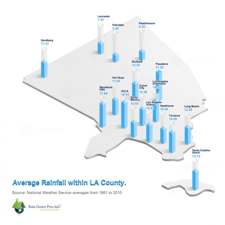 LA County Rainfall - Infographic